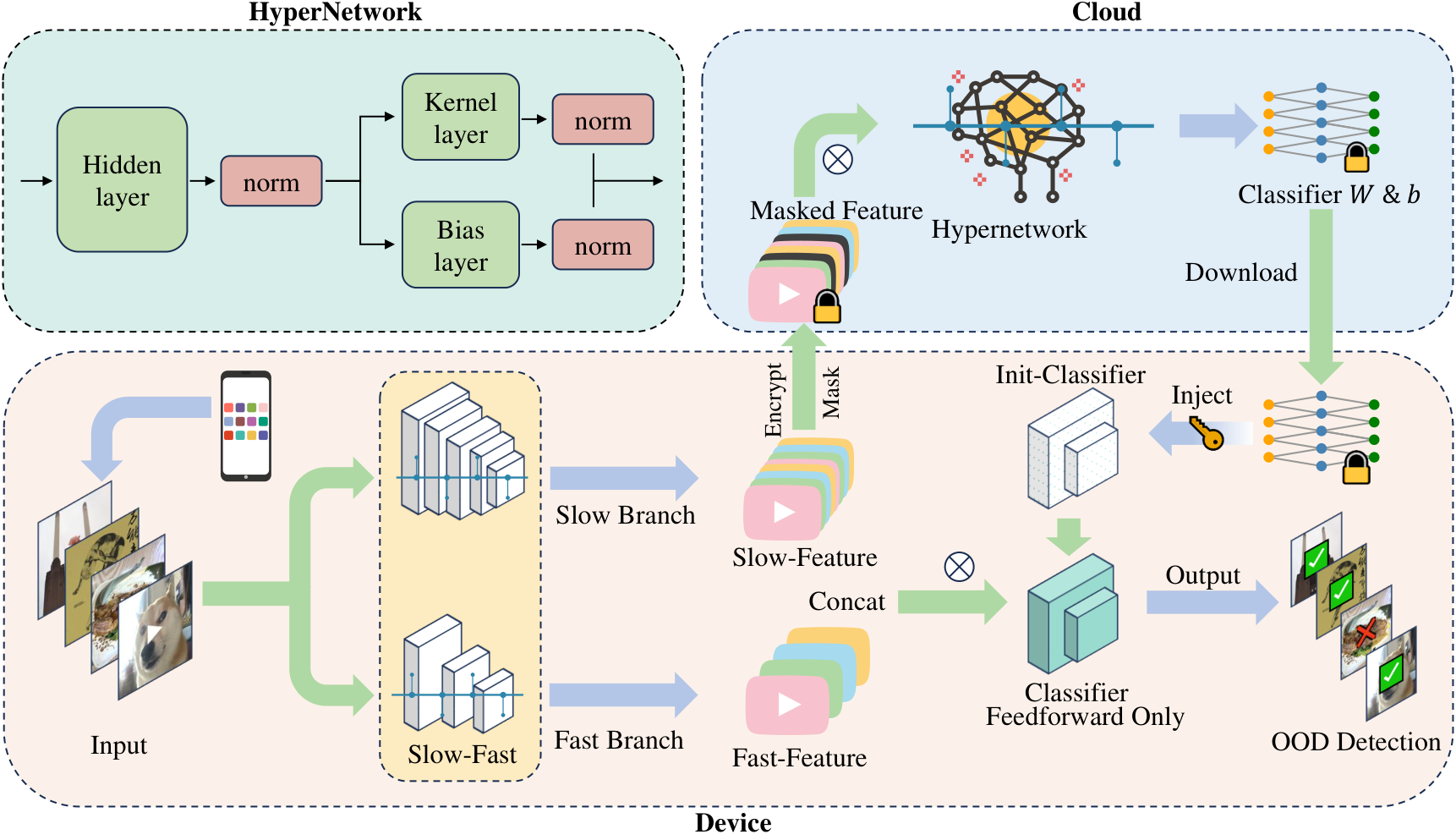 ICCV 2025 Poster